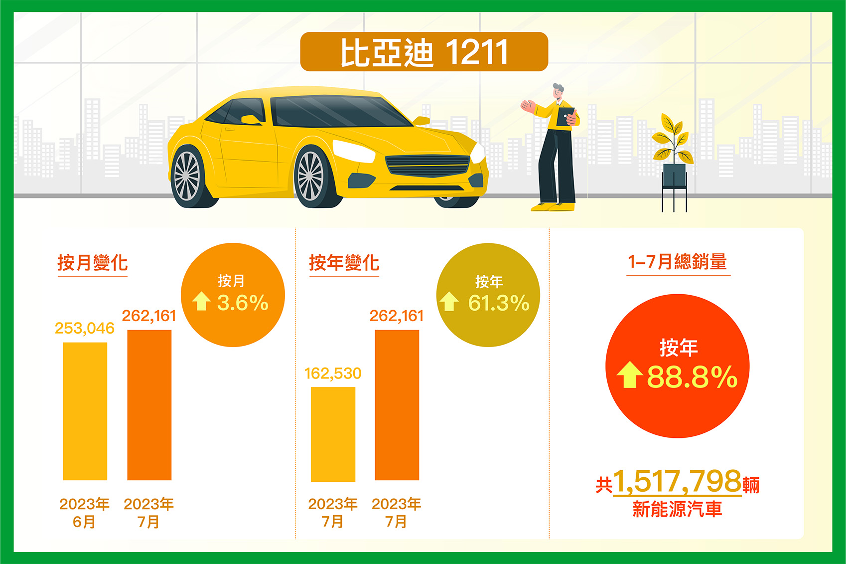 2023年7月新能源汽车销售数据| 轮证教学日志| 法巴学堂