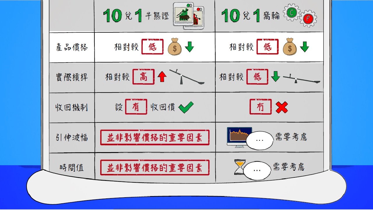 「中港連線」第三課：A股ETF輪證比較